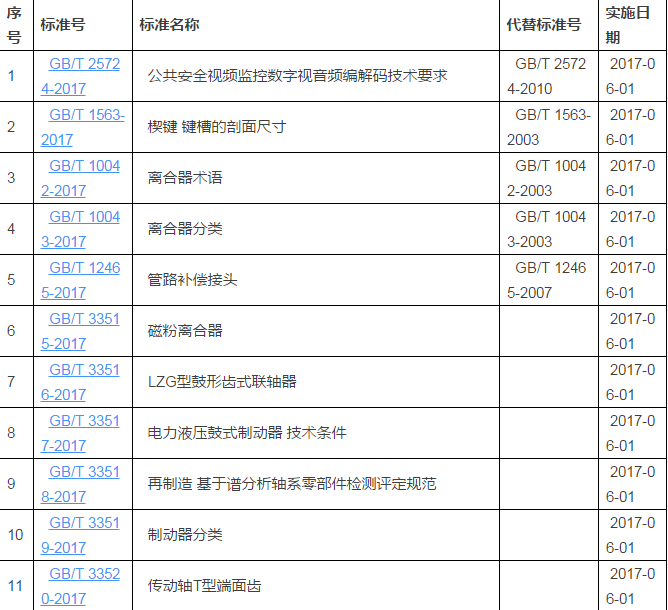 2017年6月开始实施的全部国家标准列表