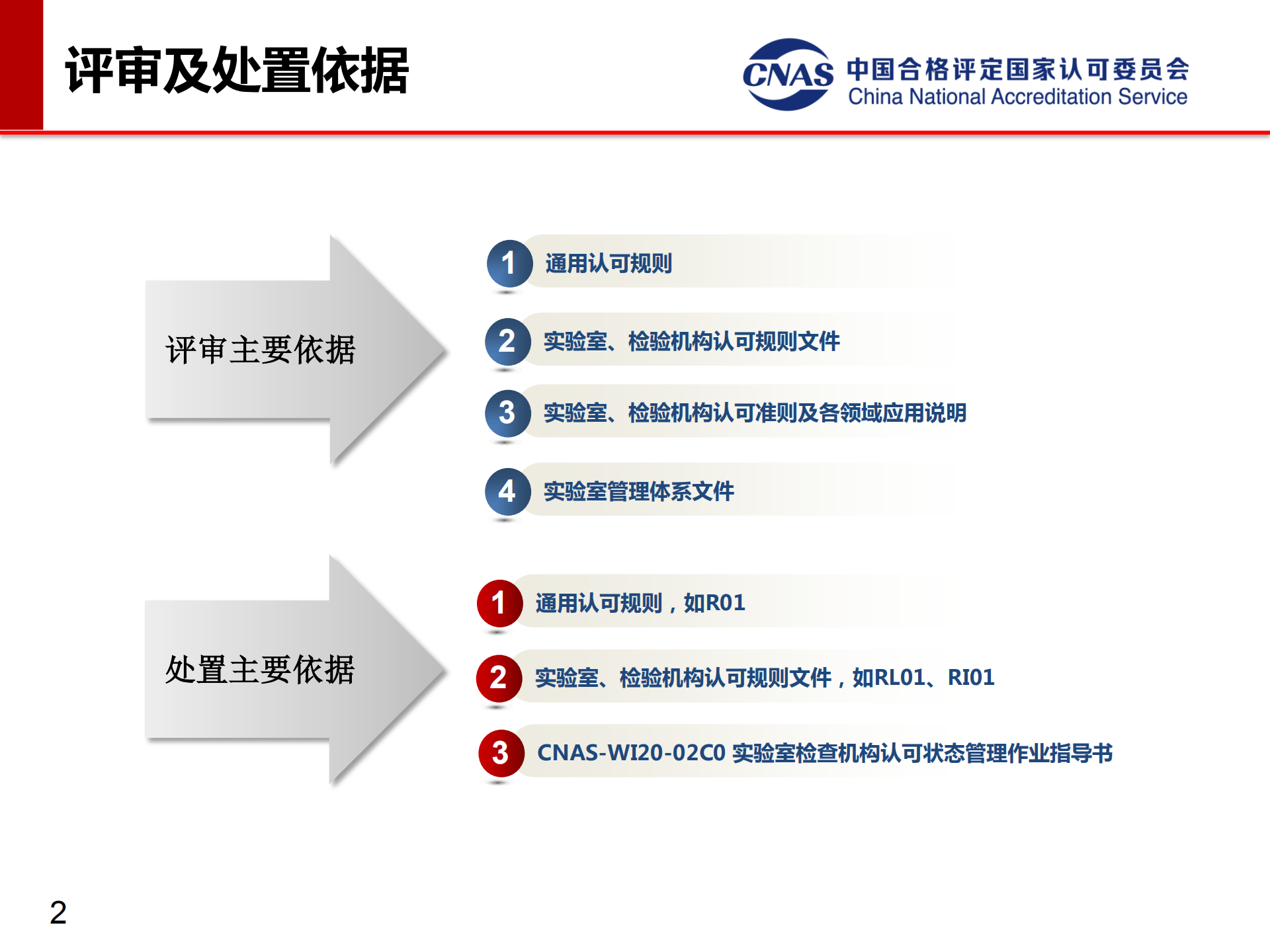 专项监督典型案例（发言人：认可七处 冯涛）_02.png