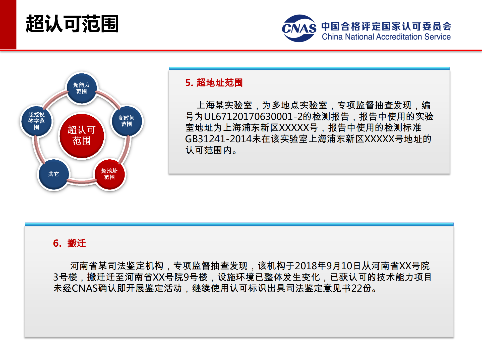 专项监督典型案例（发言人：认可七处 冯涛）_07.png