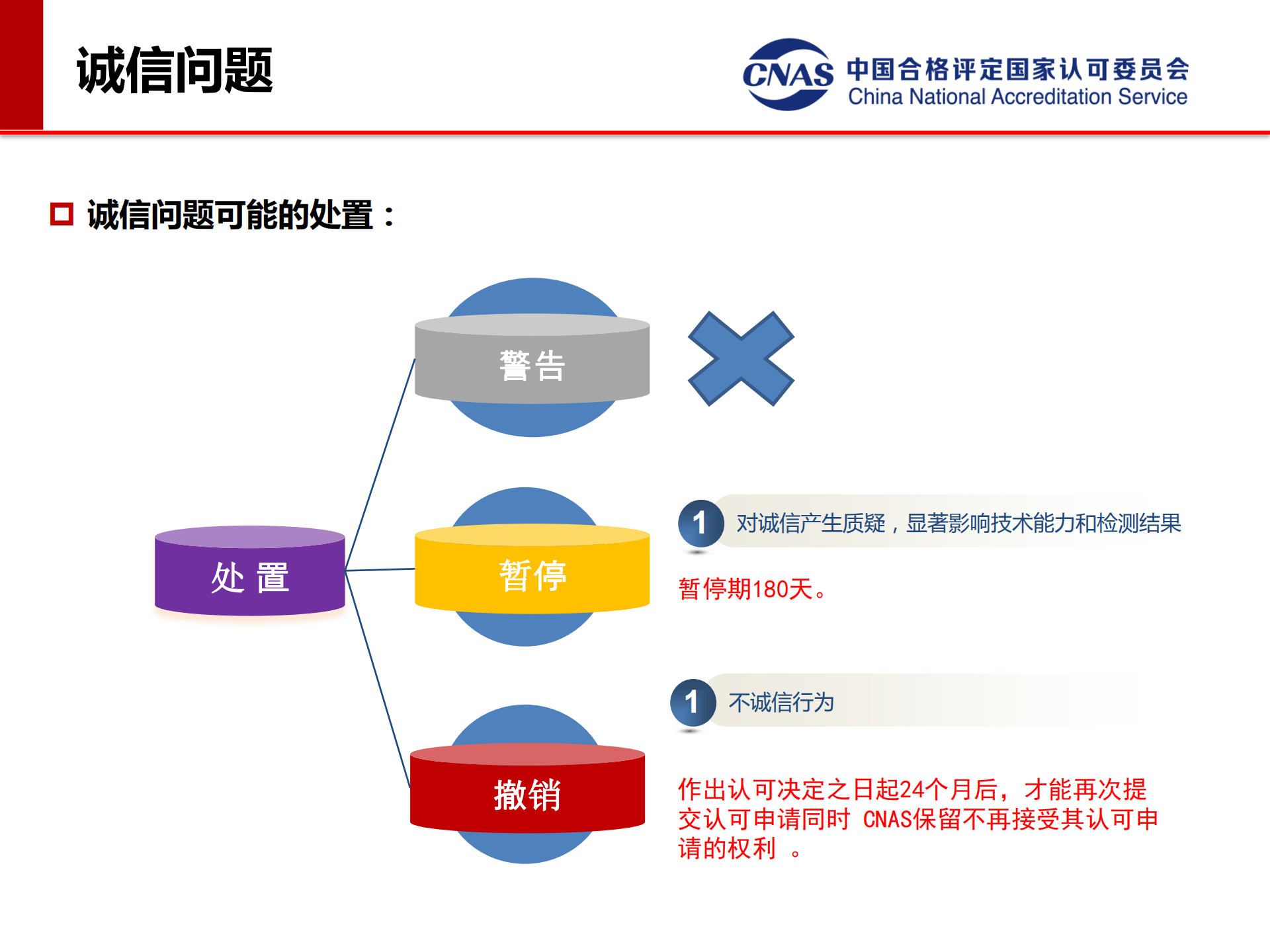 专项监督典型案例（发言人：认可七处 冯涛）_15.png